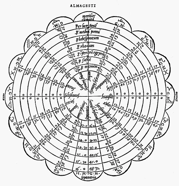 Zodiacal diagram from a Latin edition of Ptolemys Almagest, 1528