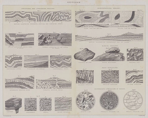 Geology (engraving)