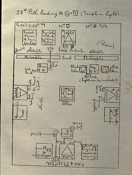 Official diagram of the layout of The Golden Dawn Temple for working the first part of