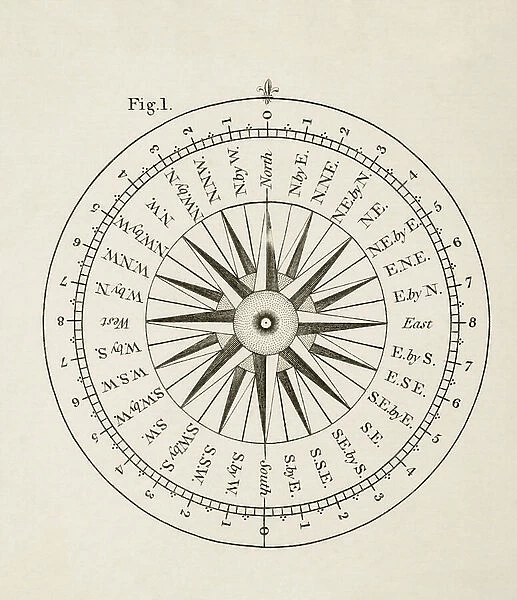 Points of the compass (litho)