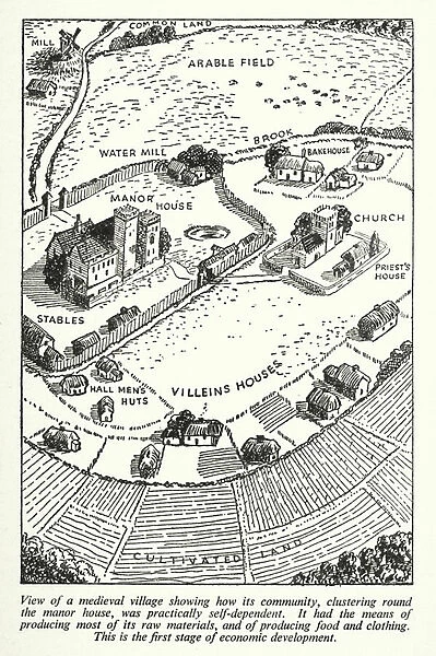 View of a medieval village showing how its community, clustering round the manor house, was practically self-dependent (litho)