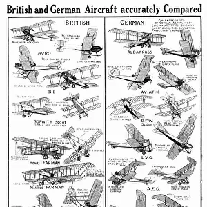 This diagram depicts the different types of British and German aircrafts