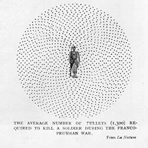 Average number of bullets (1300) required to kill a soldier during the Franco-Prussian War of 1870-71 (litho)