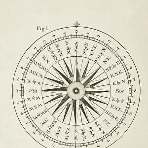 Points of the compass (litho)